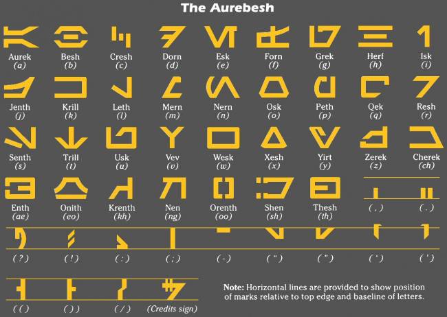 Aurebesh-chart-redux-jpeg-650x462.jpg